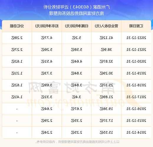 广州酒家(603043.SH)：前三季度净利润4.92亿元，同比增长4.54%  第1张