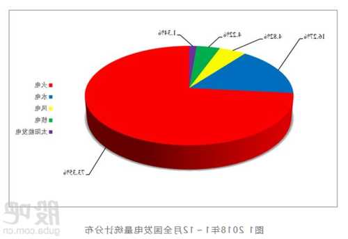 中国核电(601985.SH)：公司新能源1-9月份实现收入70多亿元  第1张