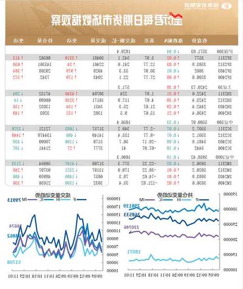 博时基金市场点评11月2日：市场缩量回调，北向资金净流入  第1张