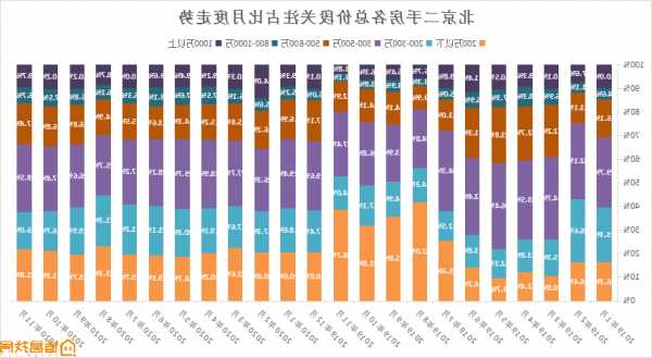 北京二手房市场热度继续回落  第1张