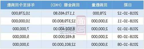 敏华控股将于12月21日派发中期股息每股0.15港元  第1张