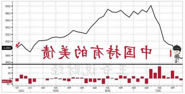 中国六个月连抛美债，持仓又创2009年来新低，最大“债主”日本也减持了  第1张