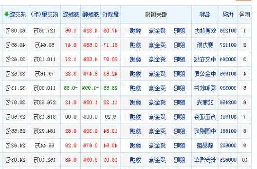 第一上海根据公开发售发行约6.26亿股  第1张
