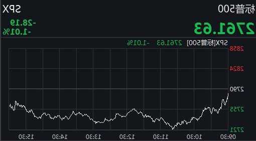 11月17日美股成交额前20：传特斯拉酝酿近期第四次涨价  第1张