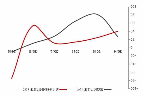 游族网络三季度毛利率创近年新高 新品发行热潮驱动业务增长  第1张