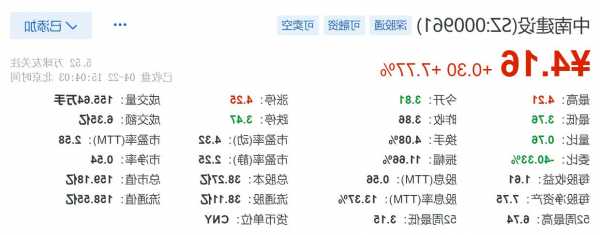 中南建设(000961.SZ)：10月末公司股东人数为111742户  第1张