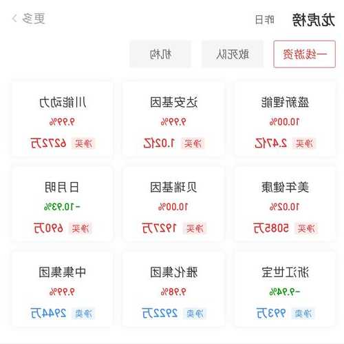 龙虎榜 | 龙宇股份今日涨2.41% 营业部席位合计净卖出2419.61万元  第1张