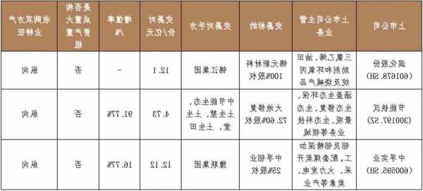 奕瑞科技(688301.SH)：奕原禾锐、上海常则、上海常锐共计减持“奕瑞转债”235.69万张  第1张