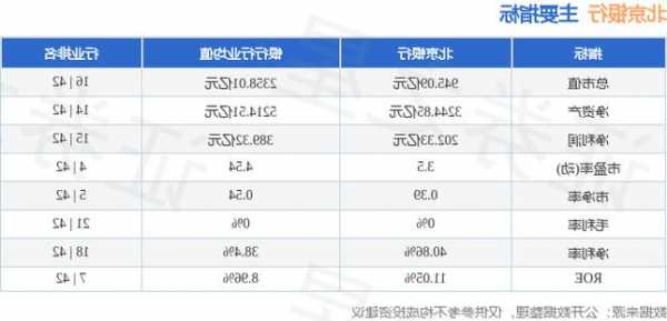 北京银行11月16日遭10个北向资金席位净流入，美林证券净流入931.81万元  第1张